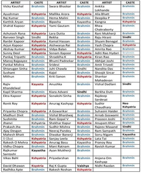 marwari brahmin surnames
